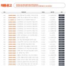 (주)네오위즈게임즈 이미지