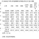 [신장식 의원실] 공익신고, 기타분류 55%, 일 안 하는 권익위! 이미지