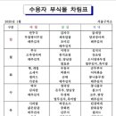 서울구치소 이미지