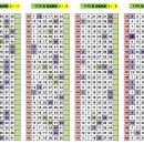 1170회차 OMG 로또 추천번호 당첨 결과