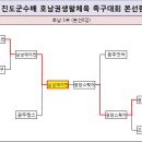 └→제 9회 진도군수배 호남권 생활체육 족구대회 경기결과(2일차) 이미지