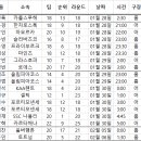 대한민국 유럽파 다음 리그일정 시간표 이미지