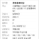 쌍용약국 이미지