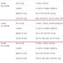 무지개소아청소년과의원 네이버블로그