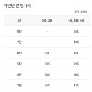 양주담