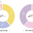 재단법인아산사회복지재단 서울아산병원 이미지