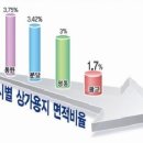 파리바게뜨광교 - 수원시 영통구 센트럴타운로 94 | 파리바게뜨광교
