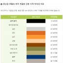 우리나라 펫샵 문화가 어디에서 왔는지 알고 있어? 이미지