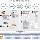 기획부동산 업체 구별하는 방법 이미지