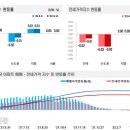 강남시장(2) 이미지