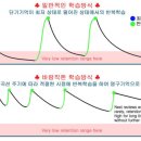 탑클래스영어학원 이미지