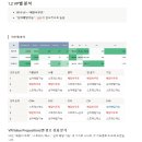 코멘토 청년취업사관학교 전Z전능 디지털 마케터 DAY 33~41 (콘텐츠 마케팅 &amp; 카드뉴스, 카카오 모먼트...