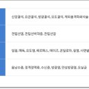 월드부산의원 이미지