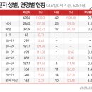 K.POP동전노래연습장 이미지