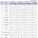 2024년 5월 수출, 전년대비 11.7% 증가 이미지