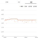 삼한그린타운 이미지