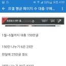 디씨 걸그룹 갤러리별 화력 순위+ ioi계열화력 추가 이미지