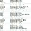 의정부 한의원