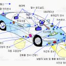 스마트카 이미지