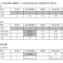 재개발시 취등록세 이미지