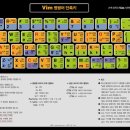 VIM 이미지