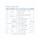 이피에스