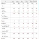 kr 모터스 주식투자 할려다가 본 대림 통합의 내막... 이미지