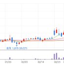 한일사료(주) 이미지