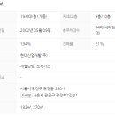 미도빌라 앞 이미지