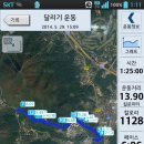 Re:2014년 5월 28 ~29(목) 범어사 14km 이미지