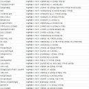 동광로3길 18 (2) 이미지