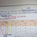 (해결) (인사se p60) 요소비교법 질문 이미지