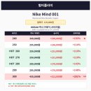 다물테크 | 발매가 11.9만 → KREAM 43만원? Nike Mind 001 SNKRS 떡상 후기 나이키 마인드