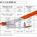 ㈜ 에스엔지 이미지