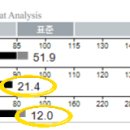 구미퍼스널트레이닝웰라인휘트니스 이미지