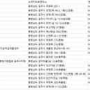 금강직업소개소 이미지