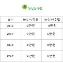 안인진임해자연휴양림 이미지