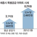 세종 공무원 '특공' 고집 이유있었네…한채당 5억 차익 이미지