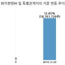와이네트웍스 이미지