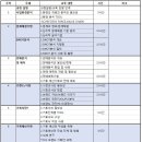 (주)정일물류 네이버블로그