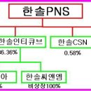 한솔헬스케어(주) 이미지