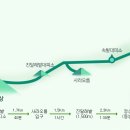 알리향 챌린지 3(한라산)＜성판악탐방로＞ 이미지