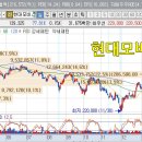 에스엠모바일 이미지