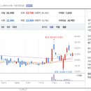 와이씨푸드 이미지