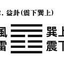 42. 풍뢰익괘風雷益卦䷩ 상전象傳 이미지