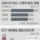번아웃 서울신문