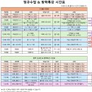 연세SM학원