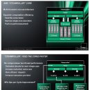 [AMD] 파일드라이버 후속 차세대 CPU 스팀롤러 정보 공개 이미지