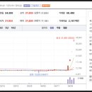 태영자동차서비스 이미지