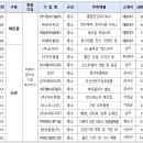 나라오토시스(주)